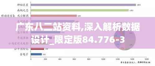广东八二站资料,深入解析数据设计_限定版84.776-3