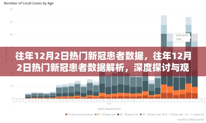 往年12月2日热门新冠患者数据深度解析与观点阐述