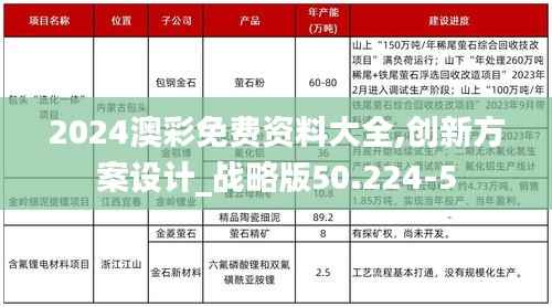 2024澳彩免费资料大全,创新方案设计_战略版50.224-5