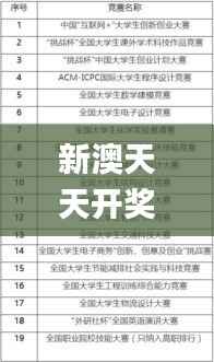 新澳天天开奖资料大全最新54期129期,科学解析评估_QHD60.980-4