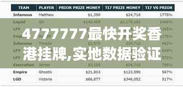 4777777最快开奖香港挂牌,实地数据验证计划_8K77.374-8