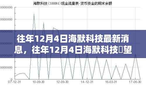 往年12月4日海默科技最新动态与创新突破展望