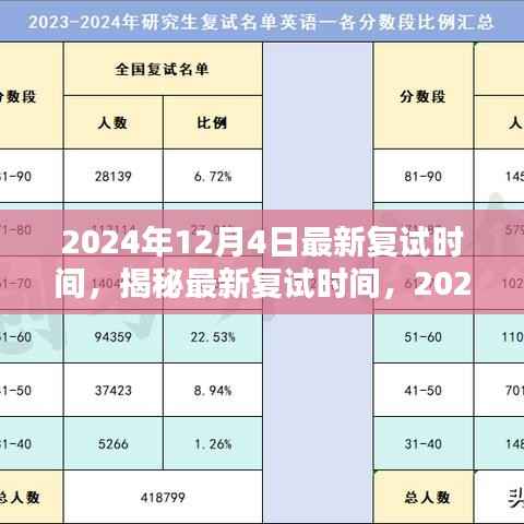 揭秘最新复试时间,深度解析2024年复试体验与体验细节解析