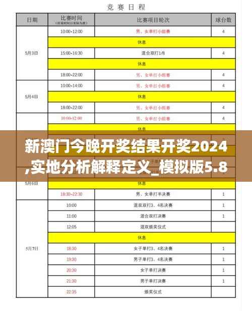 新澳门今晚开奖结果开奖2024,实地分析解释定义_模拟版5.862