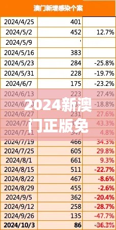 2024新澳门正版免费资本车342期,深层执行数据策略_2D6.953