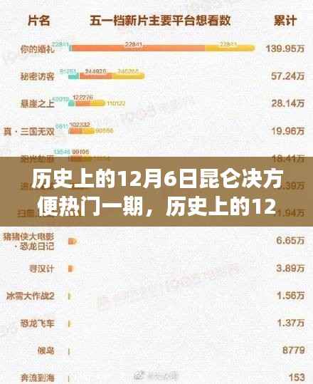 历史上的12月6日昆仑决方便热门一期，武术盛事的深度解读