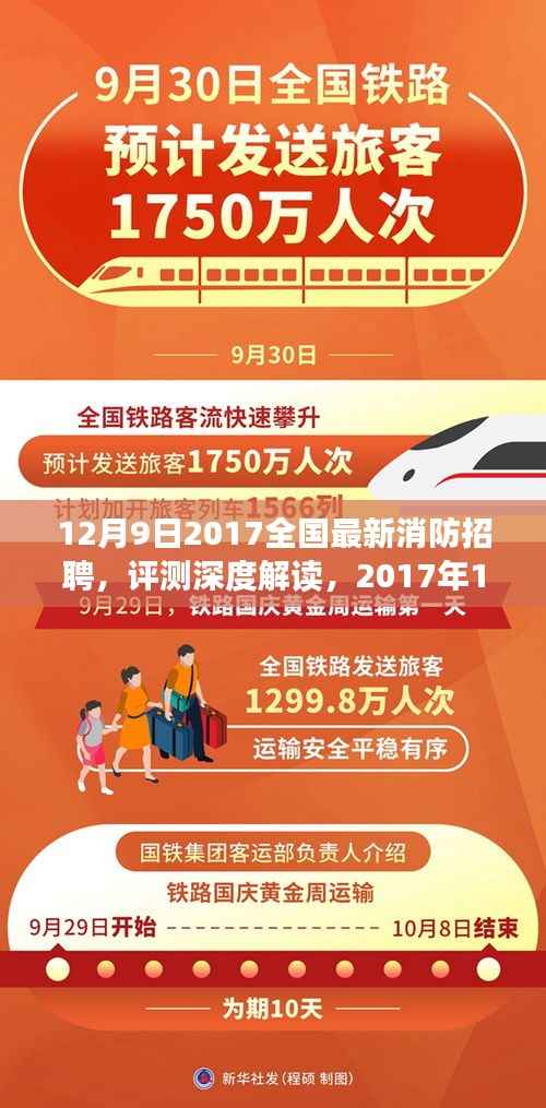 深度解读,2017年12月9日全国最新消防招聘全面剖析