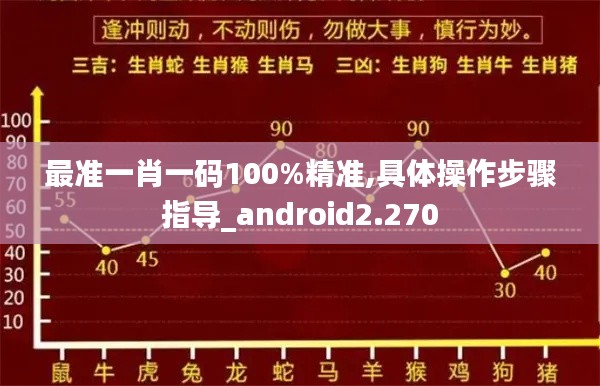 最准一肖一码100%精准,具体操作步骤指导_android2.270
