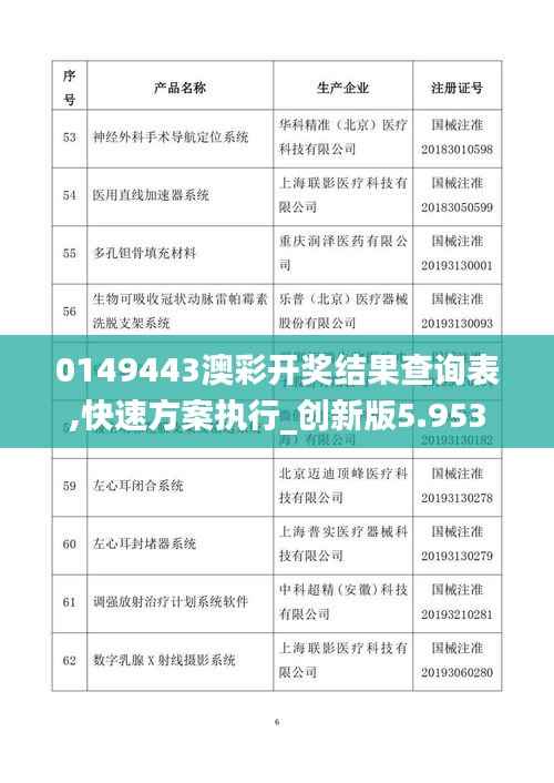 0149443澳彩开奖结果查询表,快速方案执行_创新版5.953