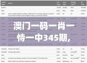 澳门一码一肖一恃一中345期,未来解答解释定义_iPhone6.156