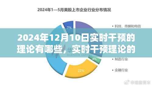 聚焦实时干预理论,新探索与在2024年12月10日的实践应用