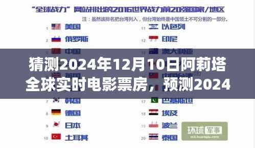 阿莉塔全球实时电影票房预测,科技与神话的交融