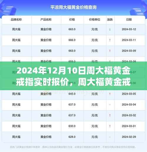 周大福黄金戒指实时报价，闪耀成就梦想之路