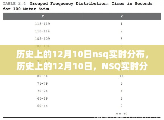 历史上的12月10日NSQ实时分布探索指南与步骤解析