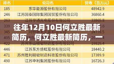 励志传奇何立胜,最新简历揭示学习力量与幽默人生之路