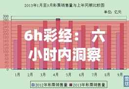 6h彩经: 六小时内洞察彩市,捕捉致富机遇
