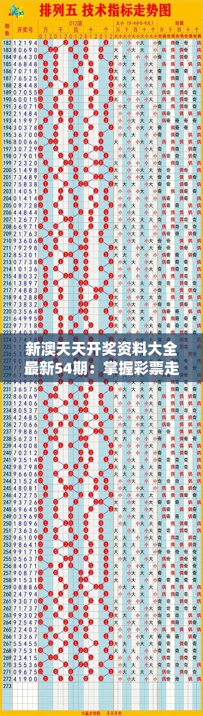 新澳天天开奖资料大全最新54期:掌握彩票走势,打造黄金机遇
