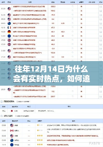 往年12月14日热点解析与追踪指南，实时热点成因及追踪步骤分析