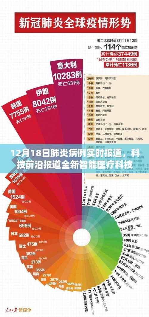 实时肺炎病例报道与智能医疗科技革新之旅,智能监控系统展现前沿力量
