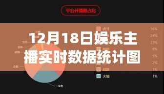 直播星光夜,揭秘娱乐主播背后的故事与实时数据统计图