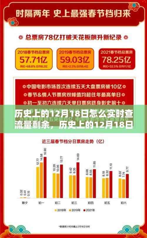 历史上的12月18日流量查询攻略,实时查流量剩余,初学者与进阶用户指南全解析!