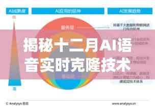 揭秘AI语音实时克隆技术,前沿应用、未来展望与十二月的最新进展