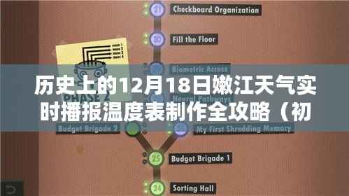 嫩江历史天气播报,制作实时温度表全攻略(适合初学者与进阶用户)