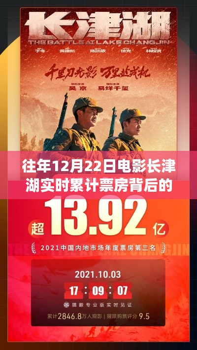 长津湖累计票房背后的成功密码，揭秘电影巨制的秘密