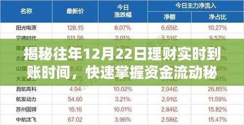揭秘往年12月22日理财实时到账秘籍，掌握资金流动动态！