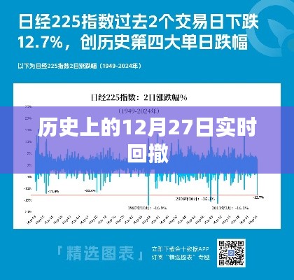 历史上的大事件,12月27日实时回撤揭秘