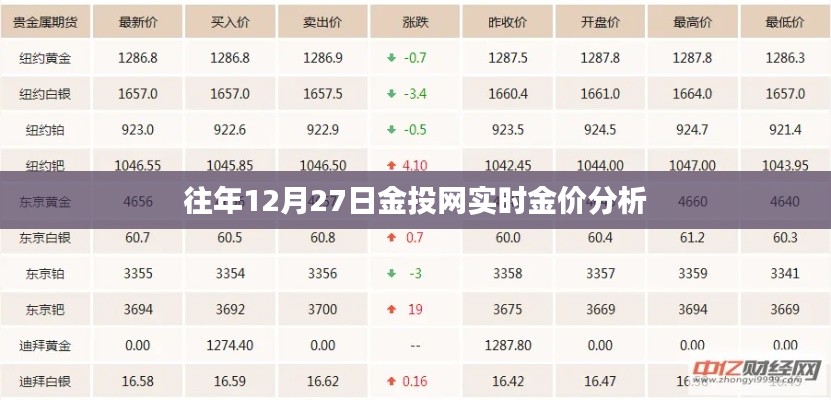 金投网黄金价格走势分析，历年12月27日实时金价解析