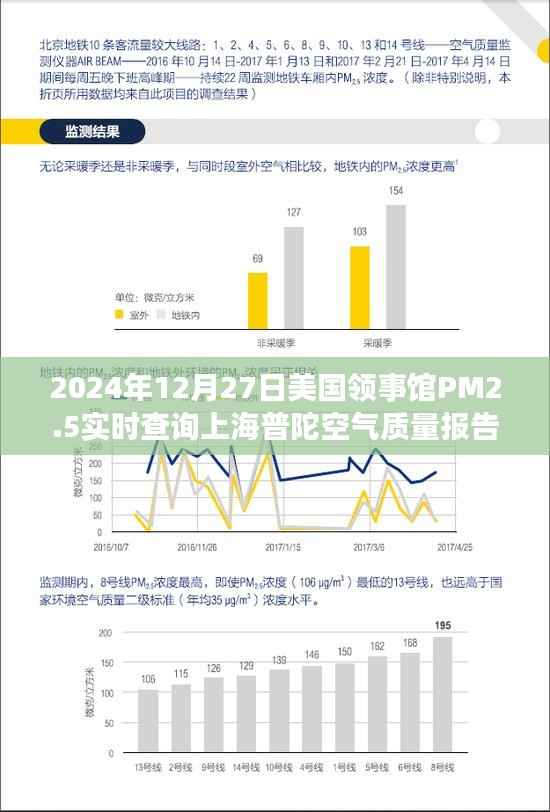 美国领事馆PM2.5实时查询上海普陀空气质量报告通知