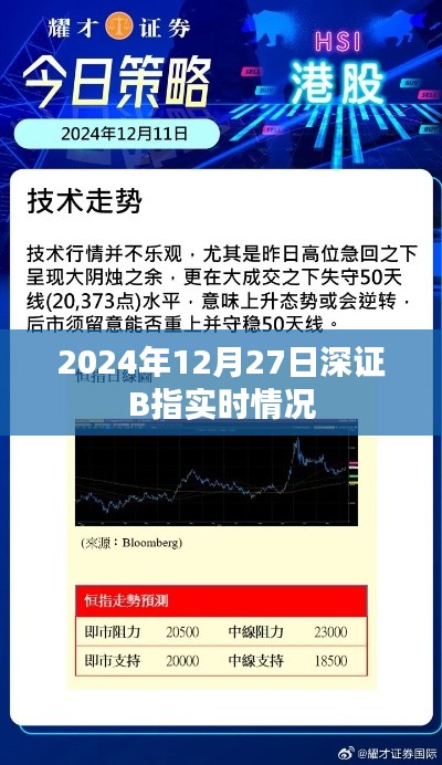 深证B指实时行情分析(2024年12月27日)