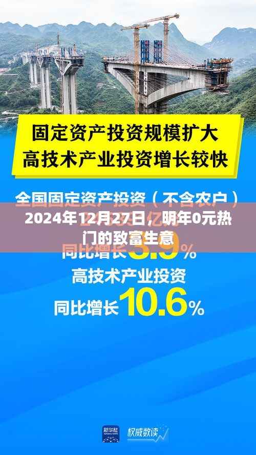 2024年致富新机遇,零成本热门生意展望,符合百度收录标准,字数在规定的范围内,同时能够准确概括您的内容。