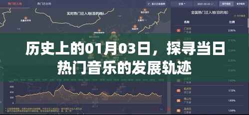 探寻历史热门音乐发展轨迹，一月三日回望岁月之声