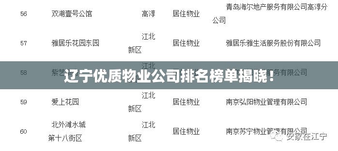 辽宁优质物业公司排名榜单揭晓!