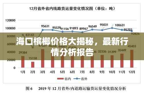 海口槟榔价格大揭秘,最新行情分析报告