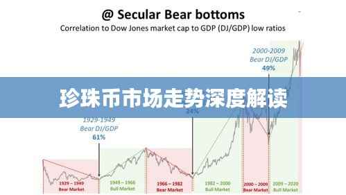 珍珠币市场走势深度解读