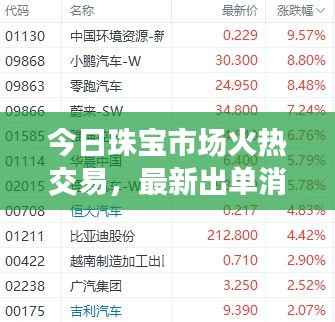 今日珠宝市场火热交易,最新出单消息引关注