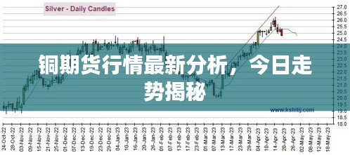 铜期货行情最新分析,今日走势揭秘
