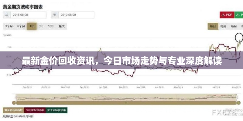 最新金价回收资讯,今日市场走势与专业深度解读