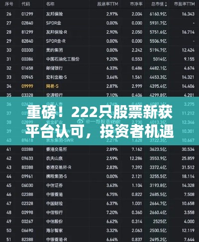 重磅!222只股票新获平台认可,投资者机遇与挑战并存,深度解读事件背后真相!