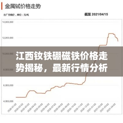 江西钕铁硼磁铁价格走势揭秘,最新行情分析