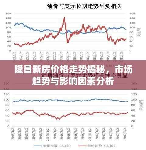 隆昌新房价格走势揭秘,市场趋势与影响因素分析